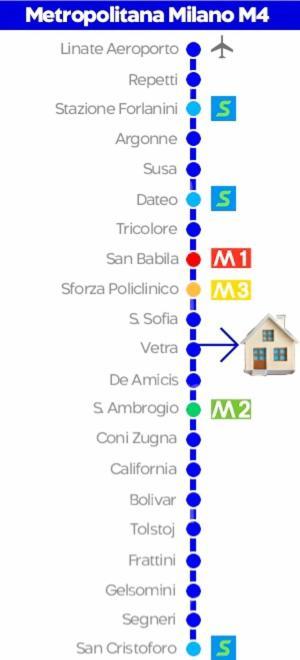 Apartamento La Dolce Vita - Piazza Vetra *