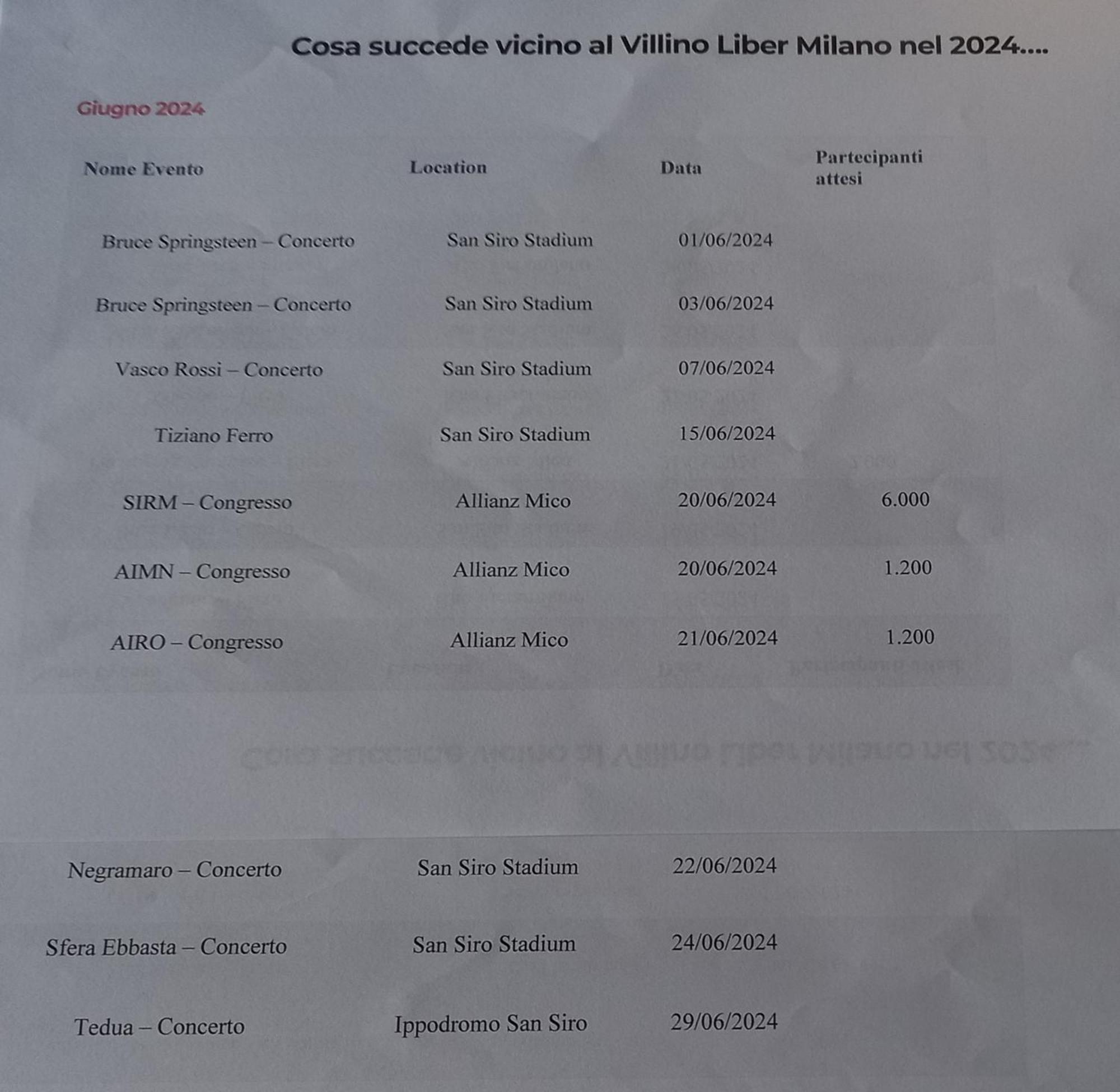 Villino Liber * Milan