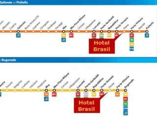 Brasil Milan
